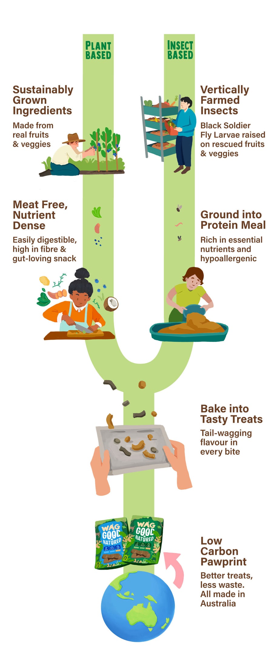 how we make good natured eco-friendly dog treats