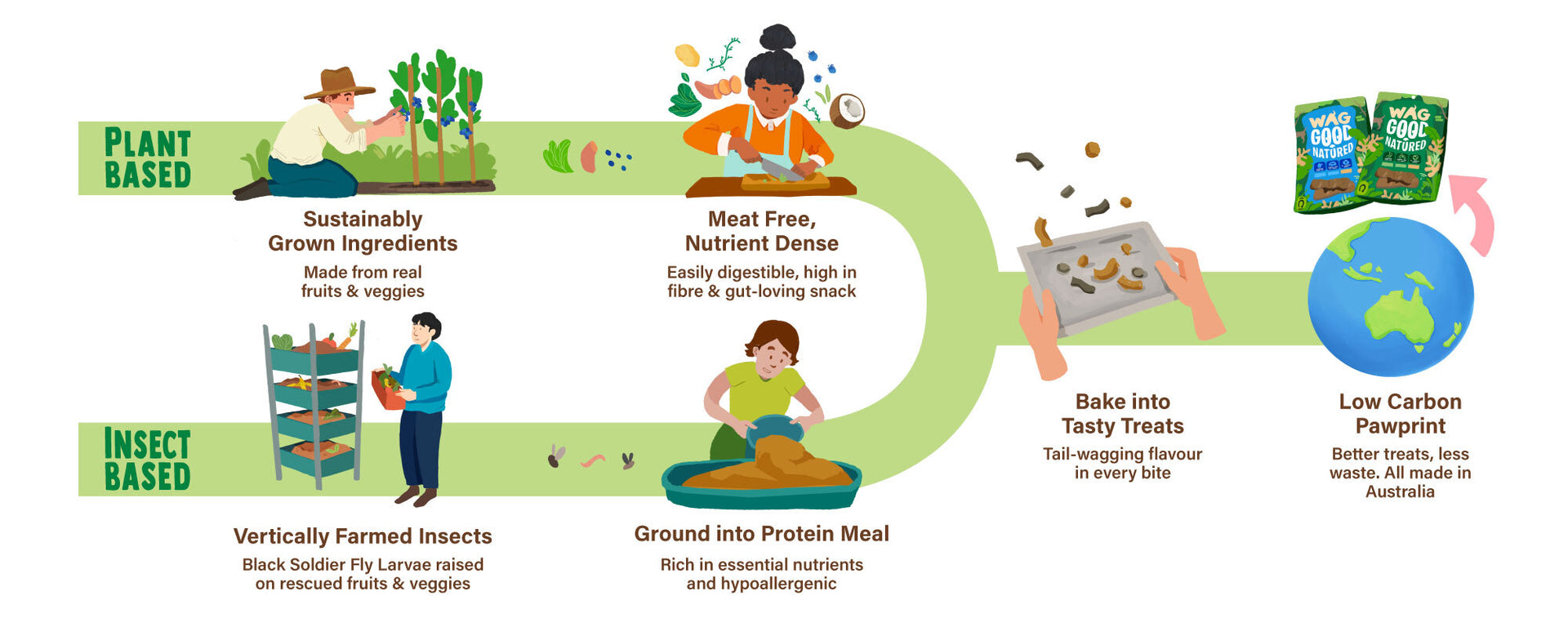 how we make good natured eco-friendly dog treats