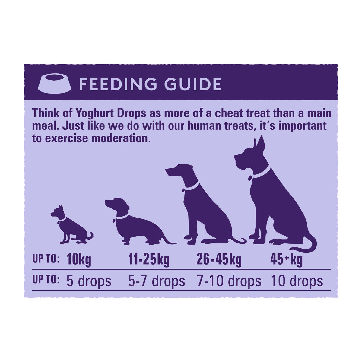 Buy Yoghurt Drops Strawberry for Dogs Online WAG Dog Treats Australia